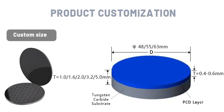 product customization